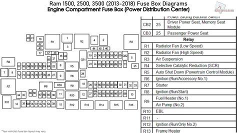 ram 2500 fuse box location